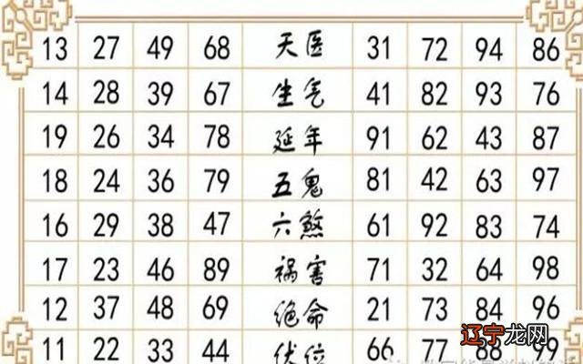 易经讲解11位手机号 ， 从手机号码看一生命运