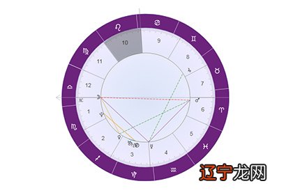 神曲中维吉尔象征_十二星座象征的神_在下列哪些园林中有象征神仙岛