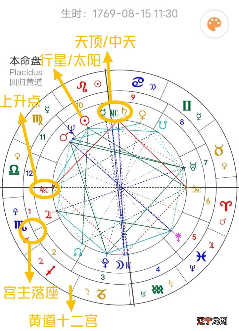 免费星座合盘_双人免费星座合盘新浪_天象盘星座