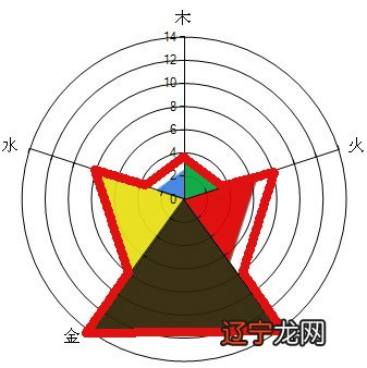 测试命理属性_sm测试属性_五行八字五格命理取名测试