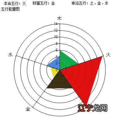 五行八字五格命理取名测试_sm测试属性_测试命理属性