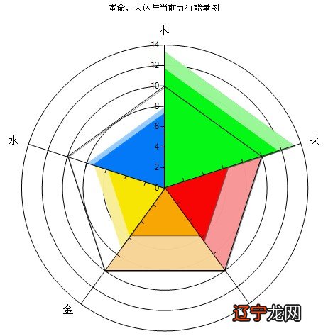 测试命理属性_五行八字五格命理取名测试_sm测试属性