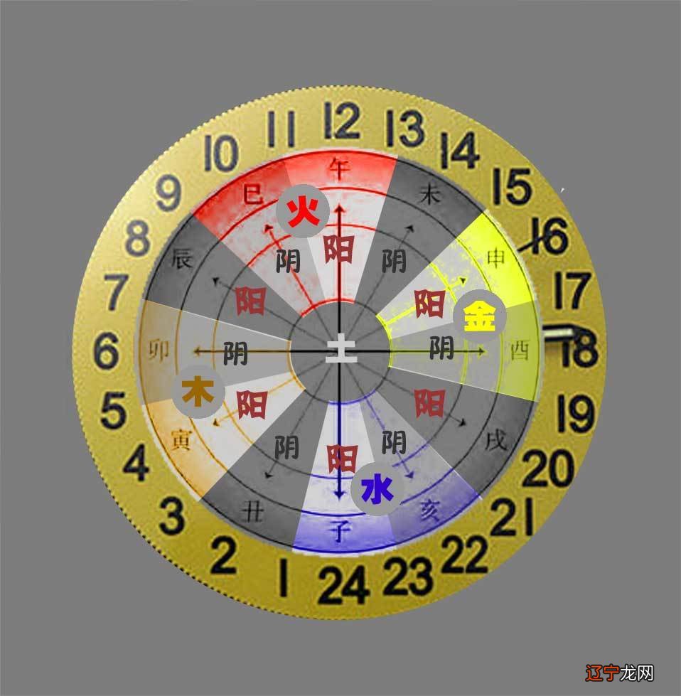 奇门遁甲五行术数_冒险岛遁甲_火影忍者669话+八门遁甲之阵