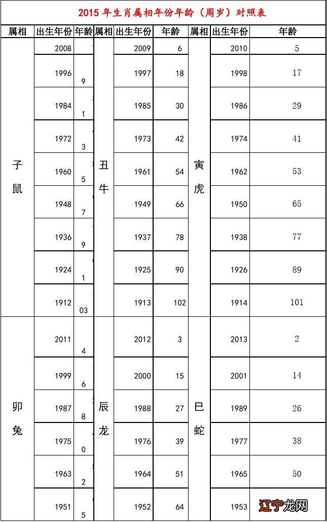 1971年属什么生肖婚配_61年属什么生肖婚配_86年属什么生肖婚配