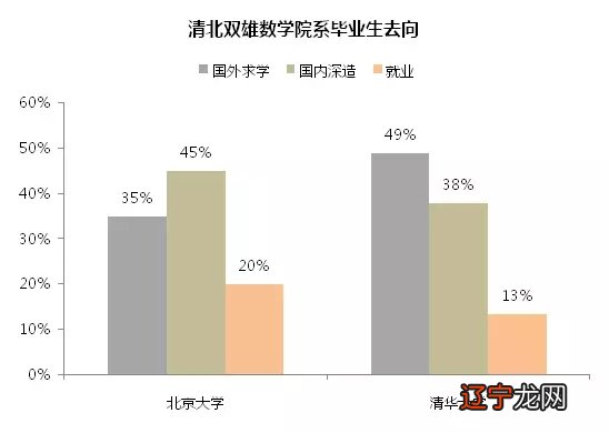 学术数学考研_专业考研和学术考研_2013考研数学三真题及答案考研帮