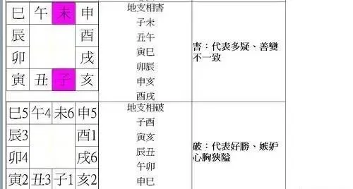 胎元神煞对八字的作用_八字起网名_八字起胎元