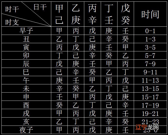 八字起胎元_八字起网名_胎元神煞对八字的作用