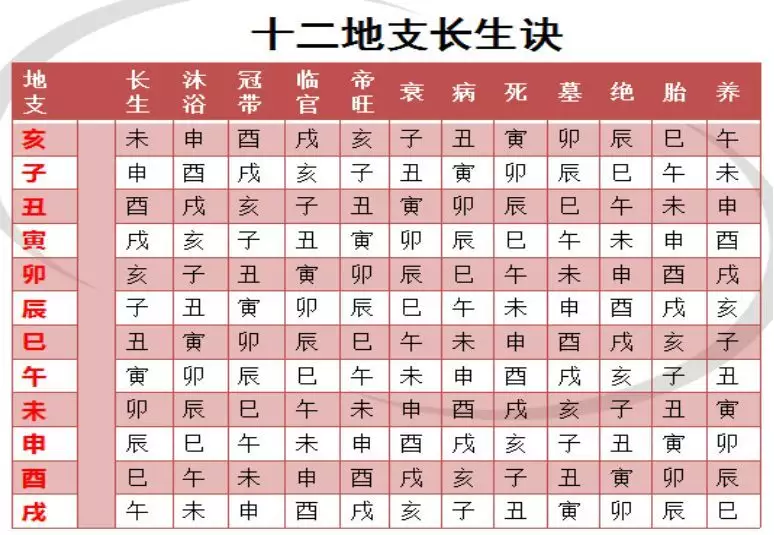 6、怎么看自己的八字好不好:怎么看自己八字，看懂了会好吗？