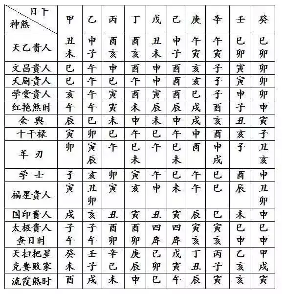 8、怎么看自己的八字好不好:解读我的八字是怎么样的？？