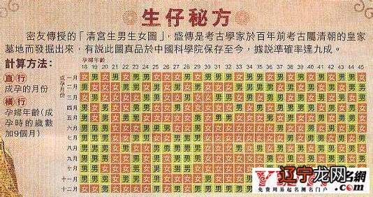 算卦准还是算名字准_算卦合婚准不准_合婚看什么比较准