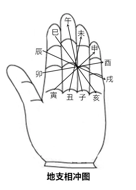 八字中申亥相害_八字地支中戌申酉亥并见_八字寅申流年遇巳亥