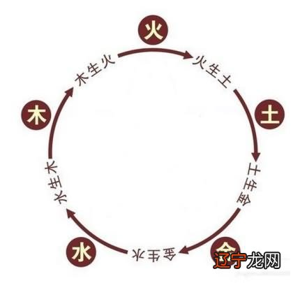 八字和坐向_八字七杀坐墓女命_八字日坐桃花被刑