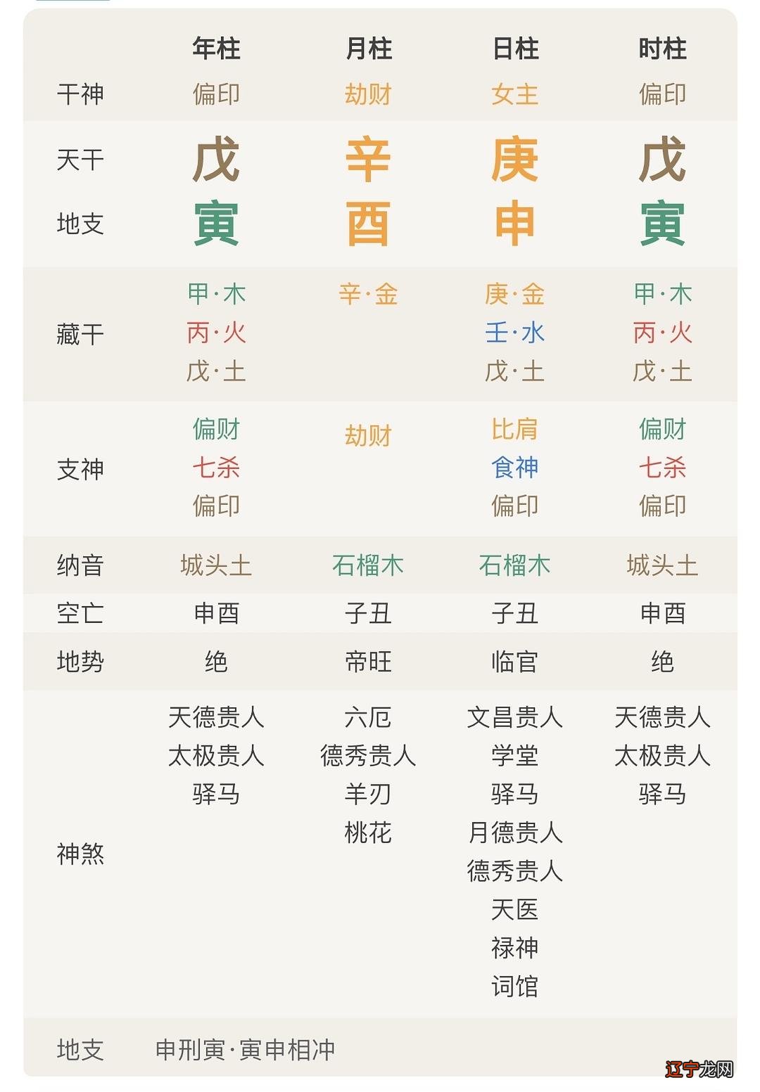 八字和坐向_八字七杀坐墓女命_八字日坐桃花被刑