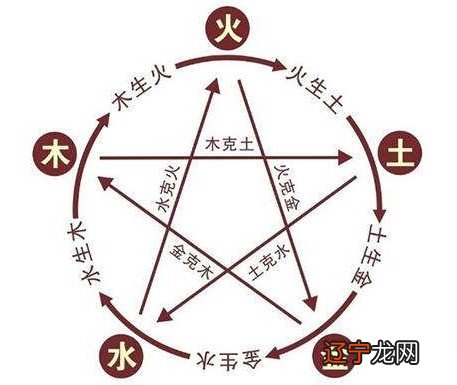 八字命理教室命批_命理大师批蓝洁瑛八字_批命理八字三合局天干能克地支嗎