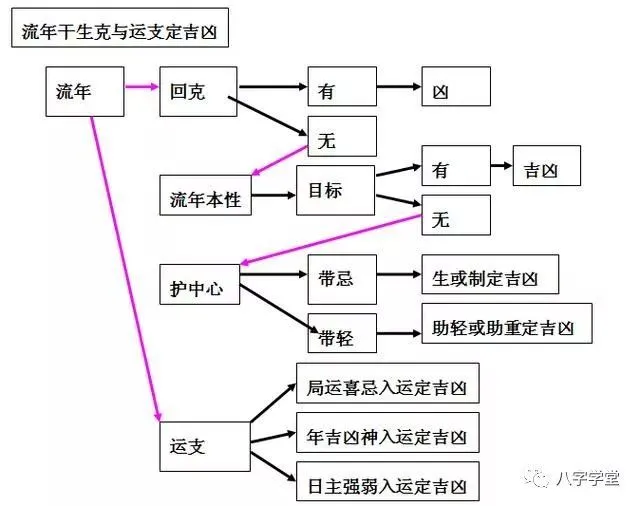 戊戍日柱看2018年运势_乙酉日柱看2009年年运势_戊午日柱看2019年运势