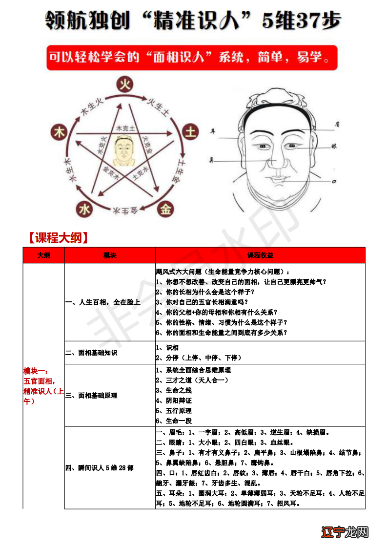 面相识人三十六术_增员面谈话术_66人66人体系艺人术