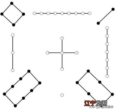 从“洛书”到周易后天八卦，以及八卦九宫和五行的排列逻辑