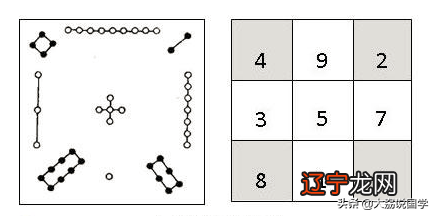 从“洛书”到周易后天八卦，以及八卦九宫和五行的排列逻辑