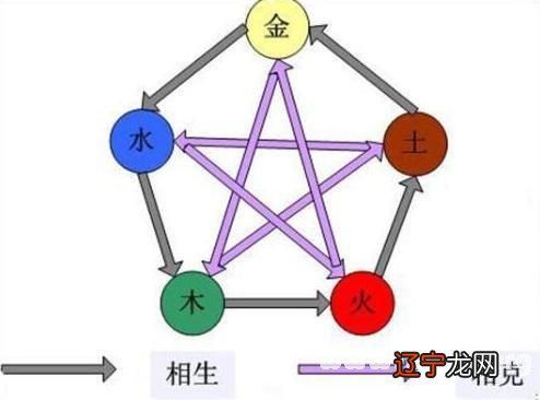 八字五行成象_纳音五行类象_孩子的八字命盘是属水,五行是缺金,八字喜用神就是