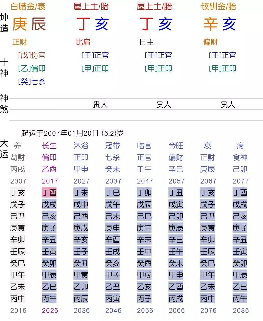 1、年柱相冲日柱相合能婚配吗:父母都去世了合婚年柱合月柱相冲行吗?