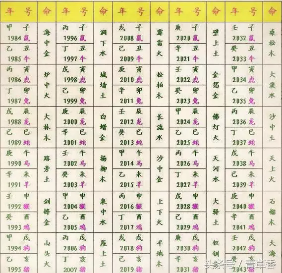 6、年柱相冲日柱相合能婚配吗:看八字以日柱为主，为什么合婚则以年柱为主