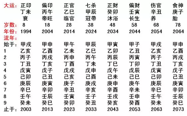 7、个人的八字中年柱和日柱相克.而地支的年支和地支又有相冲.....这算是天克地冲吧,那这人会怎么样?????