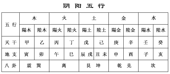 四柱算命法公式