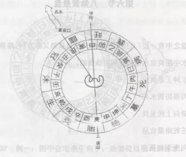 7、爸爸去世了，请风水师选了个风水，风水师说是甲山庚向，没具体说对什么好，头在东北，脚在西南，西南有