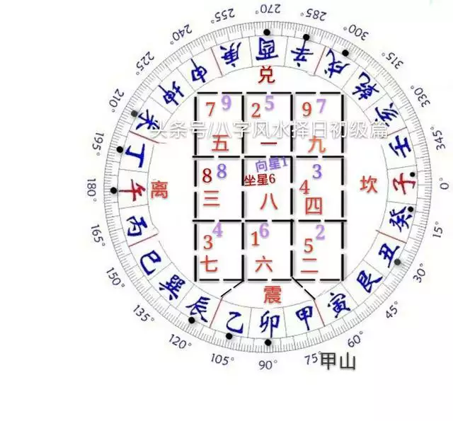 10、甲山庚向对什么属相好:甲山庚向立；对后人的影响？