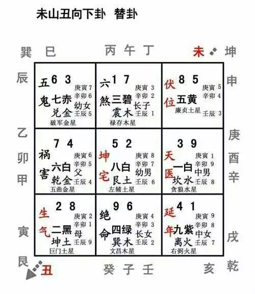 1、甲山庚向对什么属相好:甲山庚向兼寅申五行属木为什么分金又属火了?