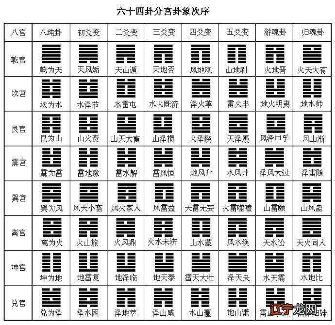 梅花宋王安石墙角数_八极灵数通过八字改号_八字梅花易数