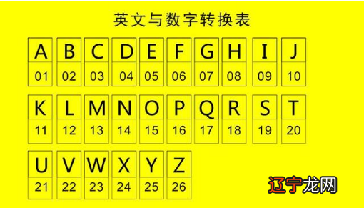 数字磁场能量学之车牌号码凶吉