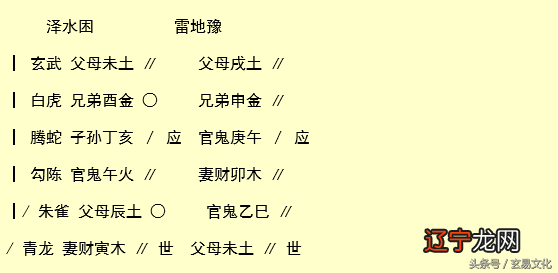 「深度」纳甲六爻解卦占卜的技法③：事态顺序，附真实卦例解析