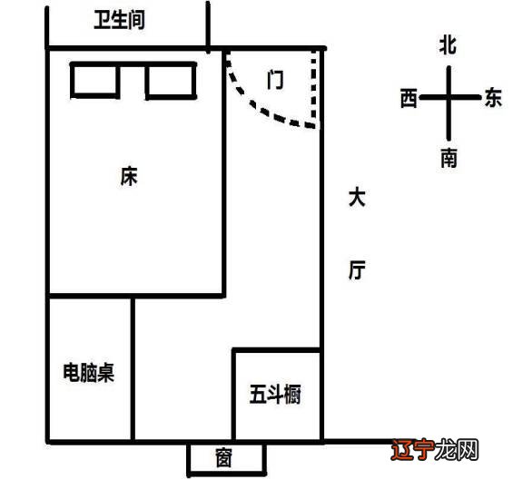 欧风花园住置_风水学中床的住置_房车横置纵置床优缺点