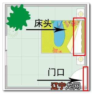 房车横置纵置床优缺点_欧风花园住置_风水学中床的住置