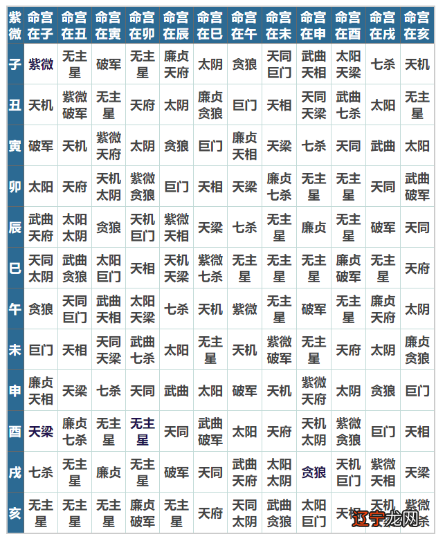 八字命盘 看婚姻_八字命盘怎样看_2016年免费算八卦八字命盘