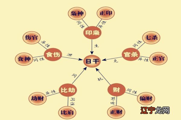 高级命理学劫财_宋英成高级命理讲义_盲派命理高级