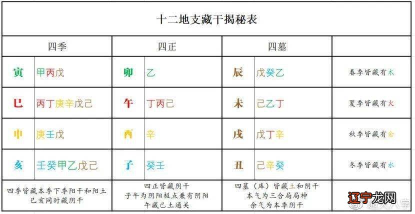 批八字命理免费算命详解_八字命理基础知识详解_八字命理详解通根