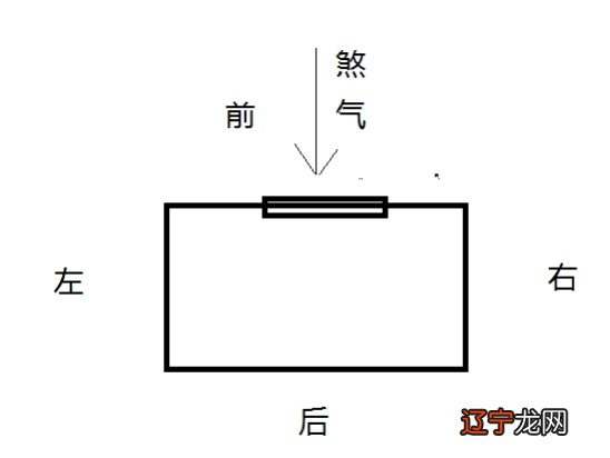 八字属相算命_房子的坐向和属相八字_八字八字日元坐七杀