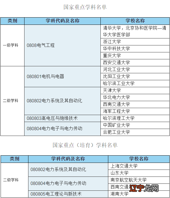 风水罗盘应用经验学从入门新手到风水高手的必读书_零基础学风水_哪些大学风水学