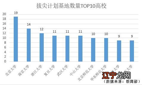 零基础学风水_哪些大学风水学_风水罗盘应用经验学从入门新手到风水高手的必读书