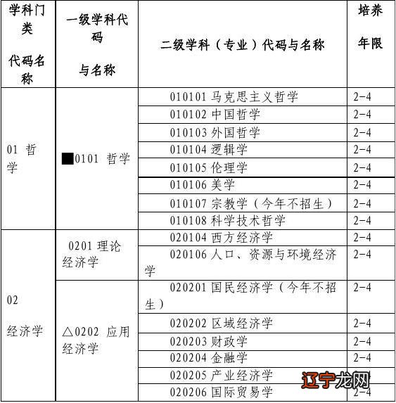 金融类考研数学考数几_学术数学考研考数学几_管理类考研数学考数几