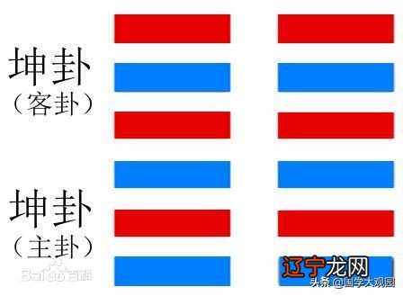 易经的预测入门：八卦五行与天干地支，以及河图洛书的由来