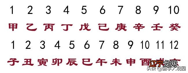 易经的预测入门：八卦五行与天干地支，以及河图洛书的由来