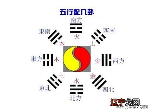 易经的预测入门：八卦五行与天干地支，以及河图洛书的由来