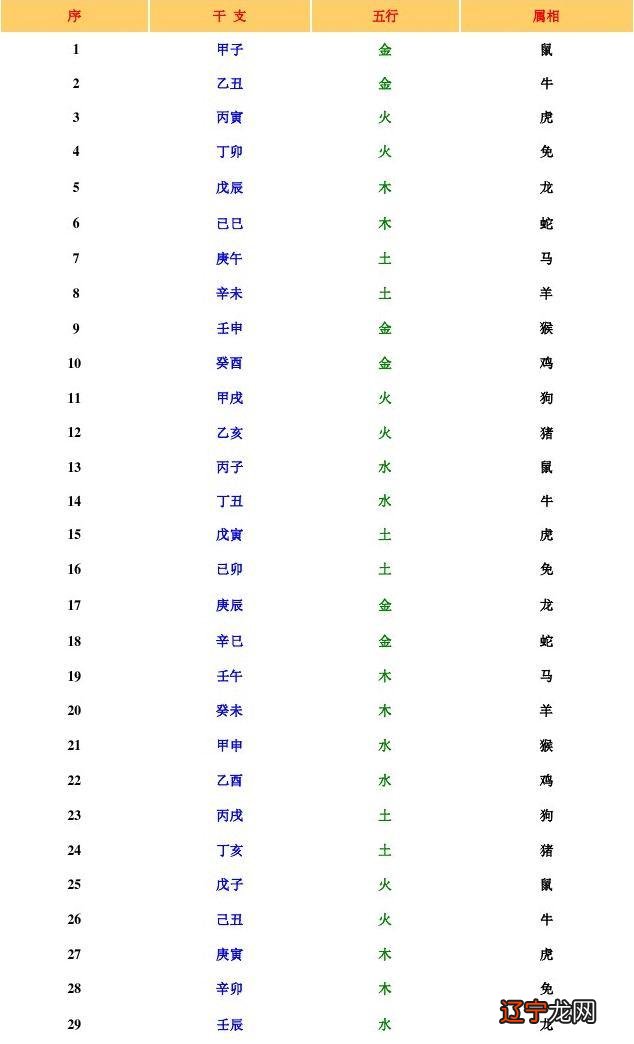 生辰八字自查表_site99166.com 生辰八字算命 八字强弱鉴定法_姓名八字生辰免费打分