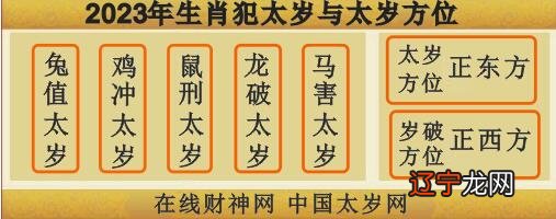 1960属什么生肖属相3月_1960年属相是什么生肖_1973年3月属什么生肖属相