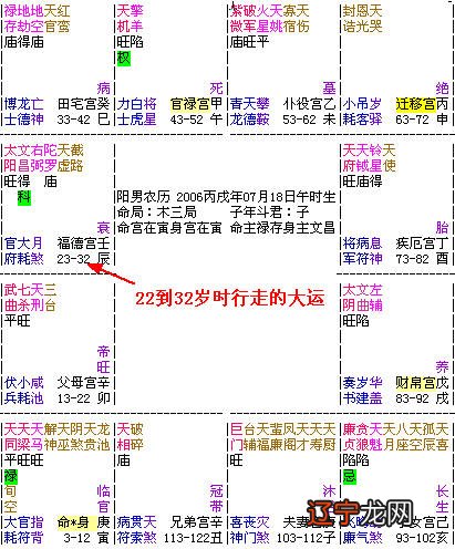 工作申请调动范文_工作交接单 内部调动_八字工作调动