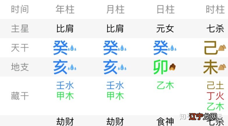 八字无财遍地财八字无官_大官八字特点_从八字看官迷的八字特点?