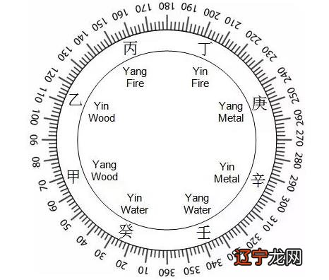 浅谈八字十种日元的性格特点